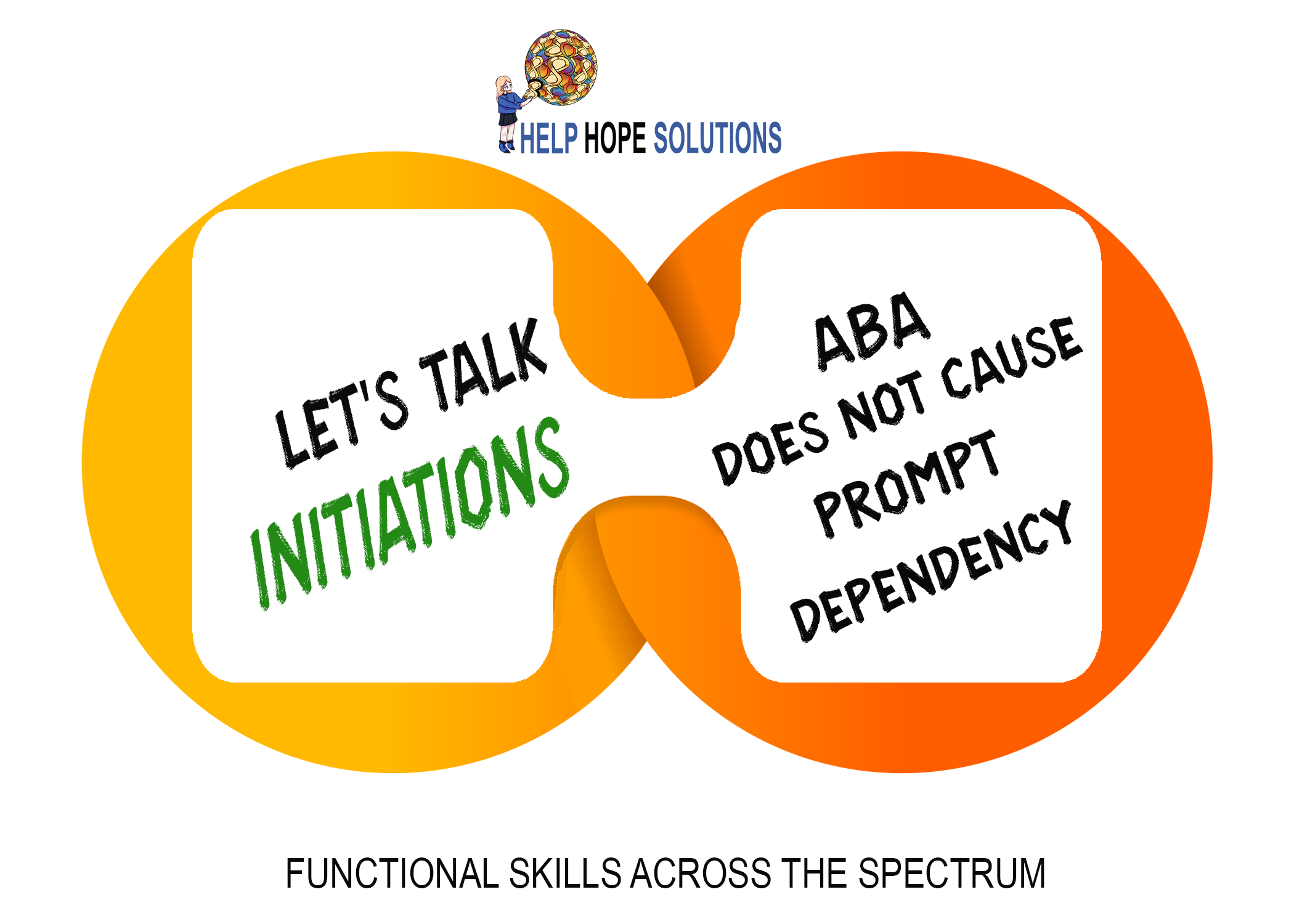 Let’s Talk Initiations!